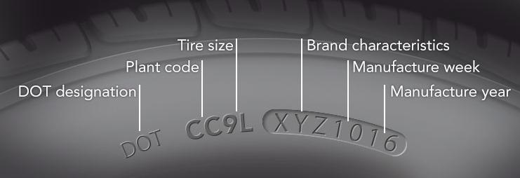 How to Read Tire Date Codes