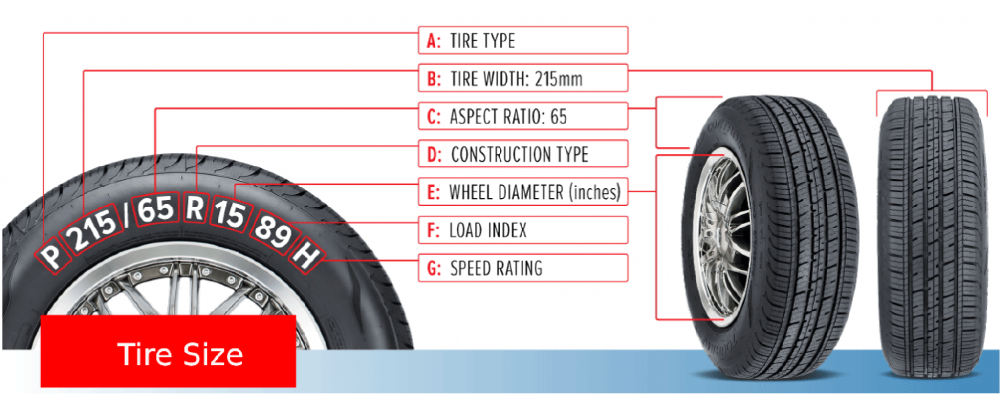 How To Read Tire Size (Metric And Flotation)