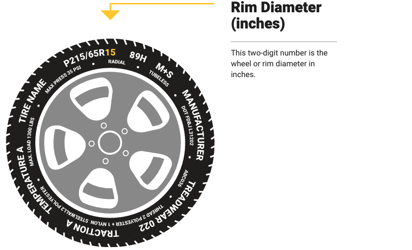 Rim (Wheel) Diameter