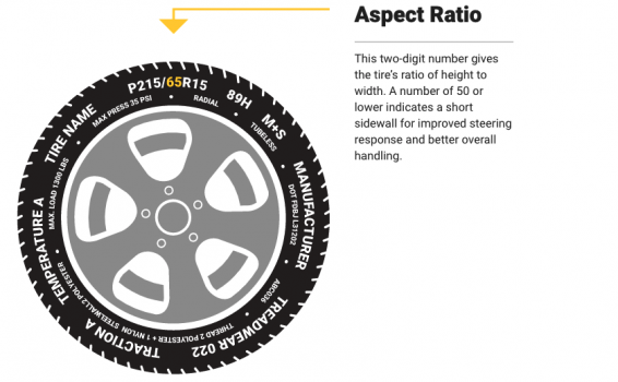 How To Read Tire Size (Metric And Flotation) - TiresDoc.com