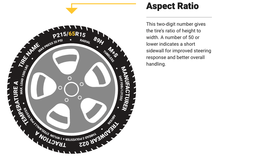 Tire Aspect Ratio