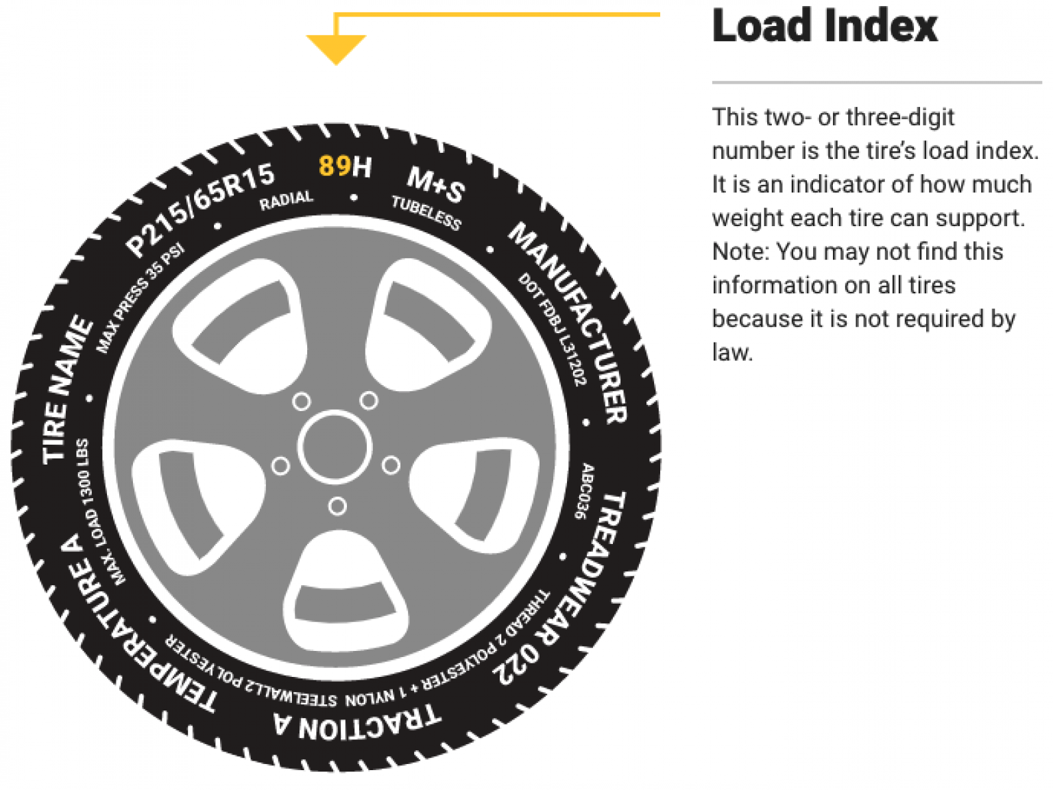 How To Read Tire Size (Metric And Flotation)