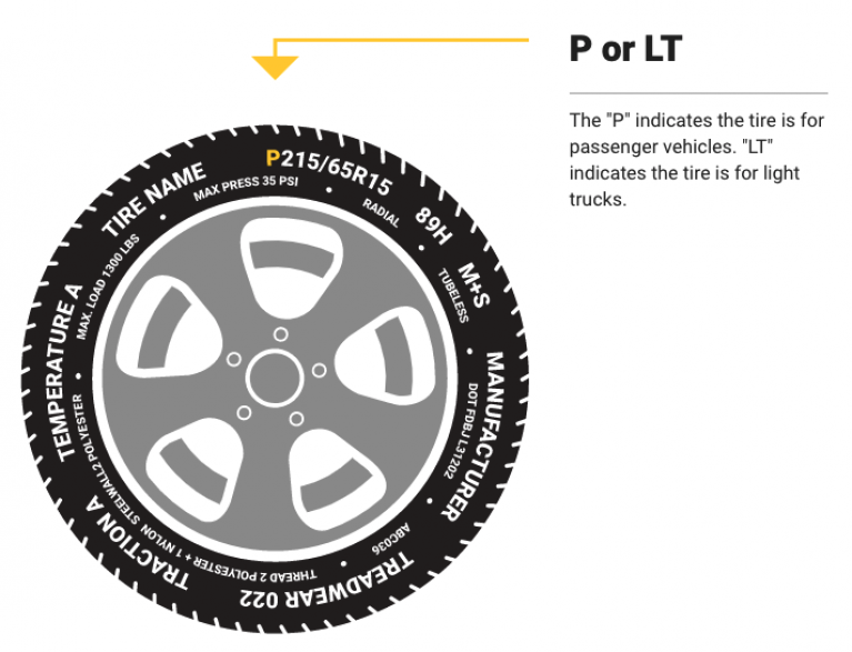 How To Read Tire Size (Metric And Flotation)