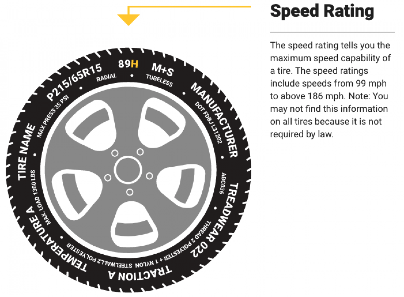 How To Read Tire Size (metric And Flotation) - Tiresdoc.com