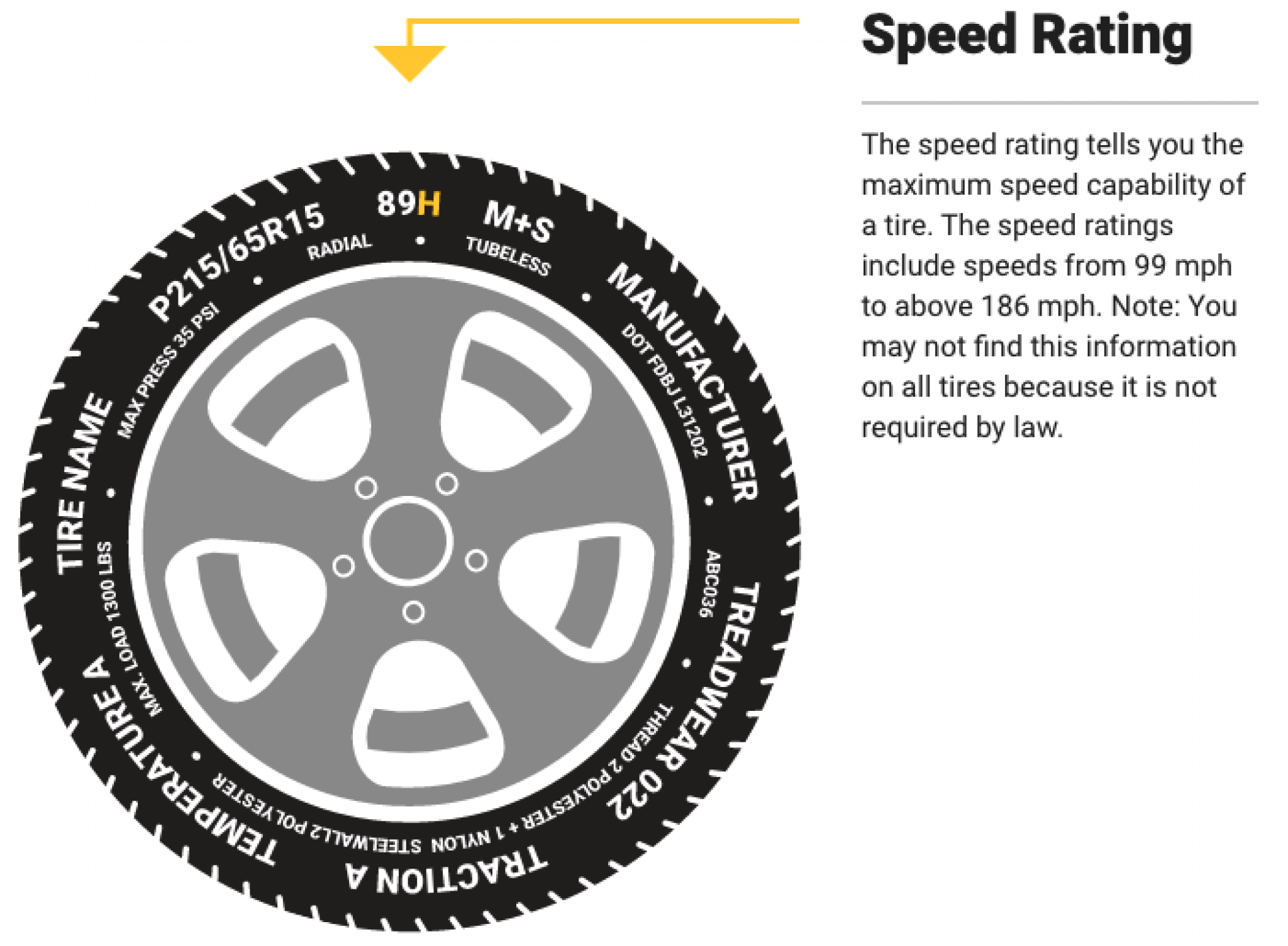 How To Read Tire Size (Metric And Flotation)