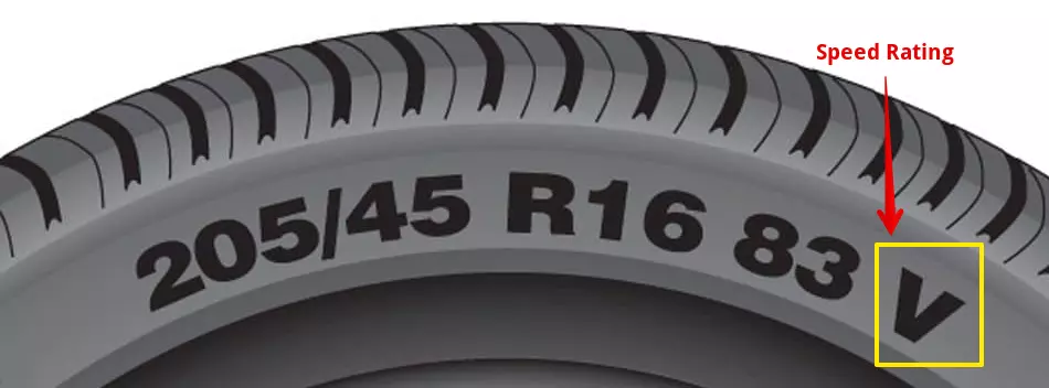 tire speed rating designation