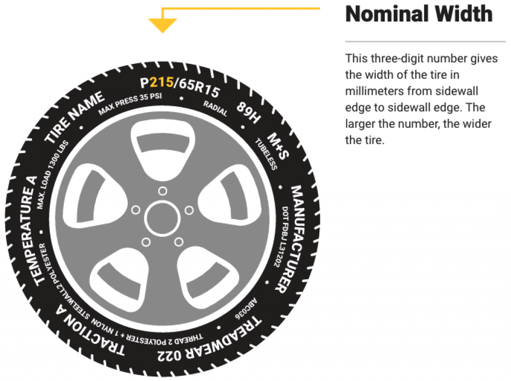 How To Read Tire Size (Metric And Flotation) - TiresDoc.com