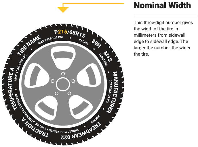 Tire Nominal Width