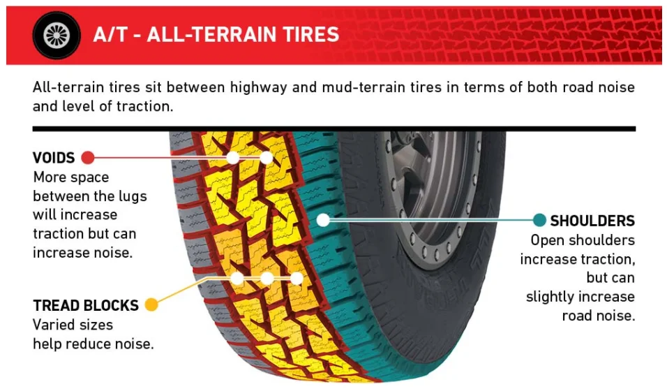 All-Terrain Tires Tread Design Explained