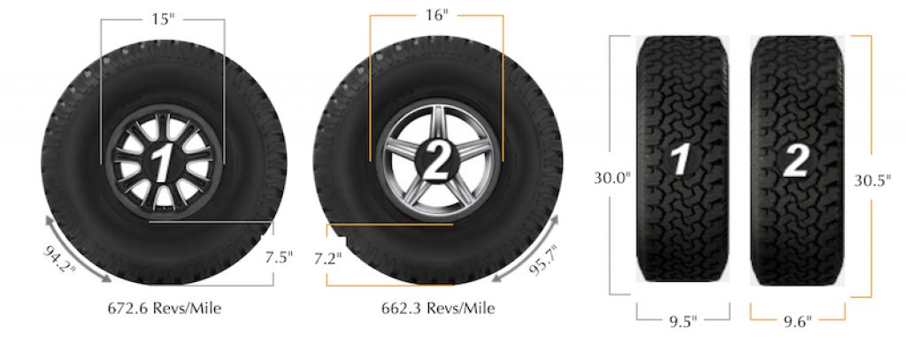 30x9-5r15-conversion-to-metric-size