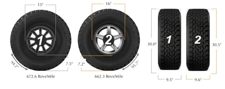 30X9.5R15 Conversion To Metric Size