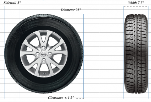 195/65R15 Tire Size In Inches