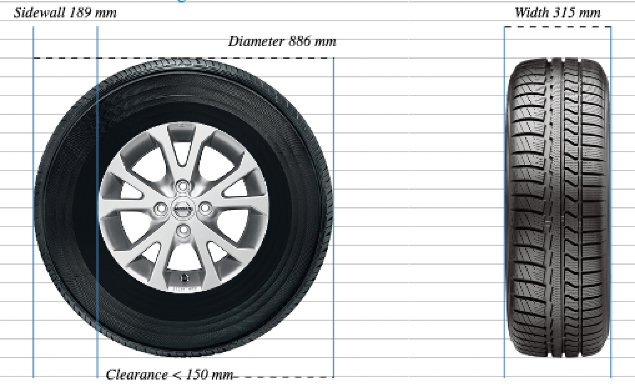 35x12 5r20 conversion to metric size