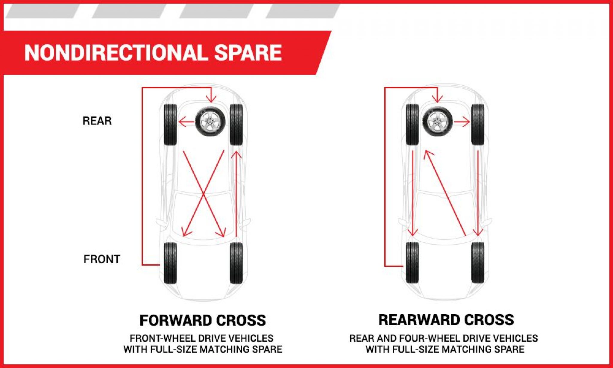 How Often Should You Rotate Tires? (Patterns Included)