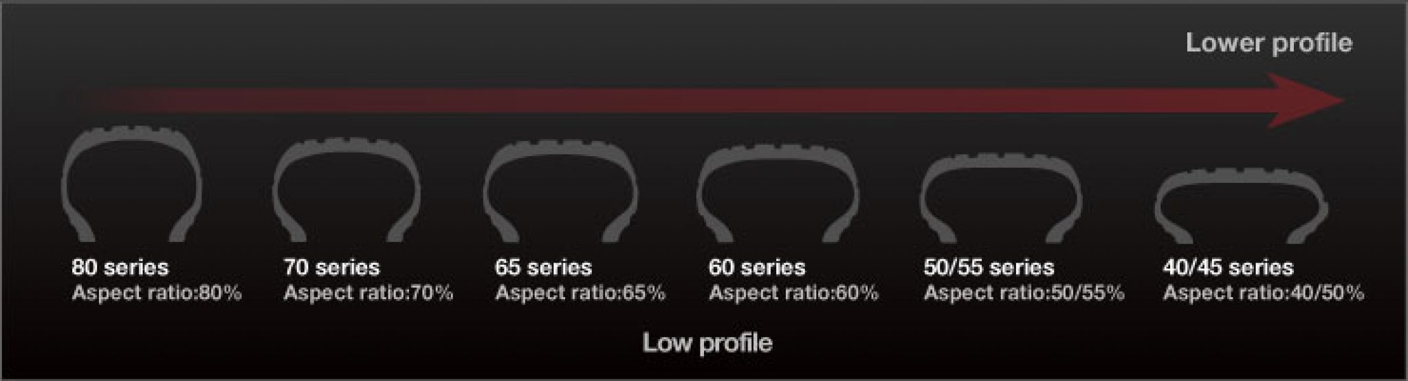 A Guide To Picking The Best Low Profile Tires For High Performance