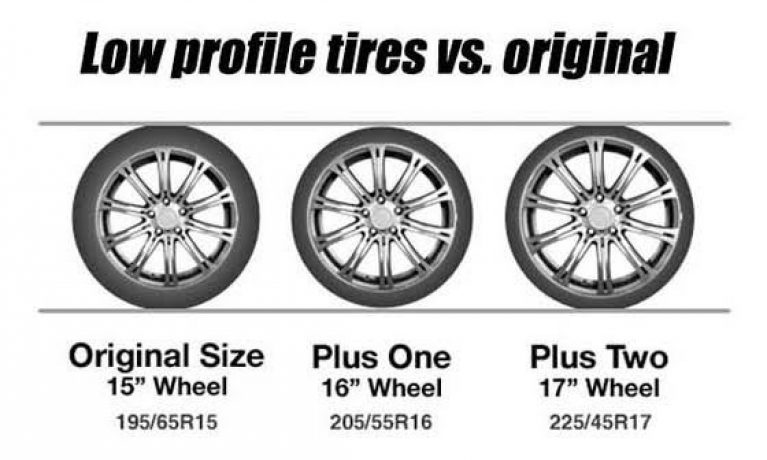 A Guide To Picking The Best Low Profile Tires For High Performance ...