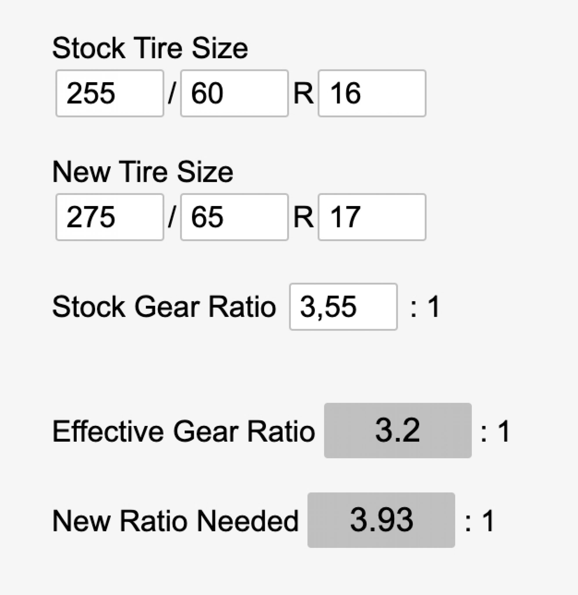 How Tire Size Affects Gear Ratio (Chart Included)