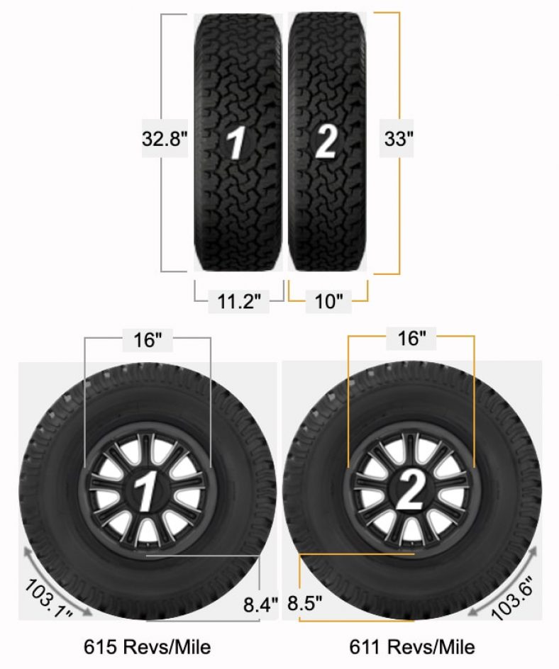 are-33-inch-tires-the-same-as-285-tiresdoc