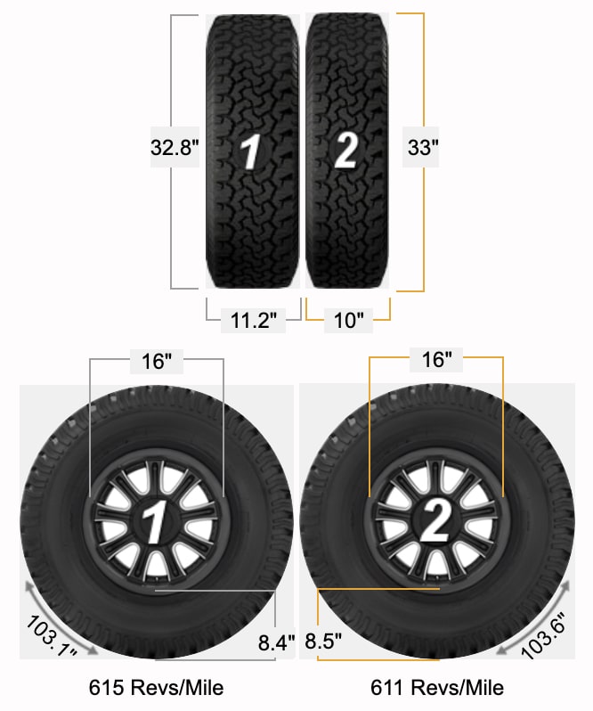 Tire Size 285 vs 33 inches visual comparison