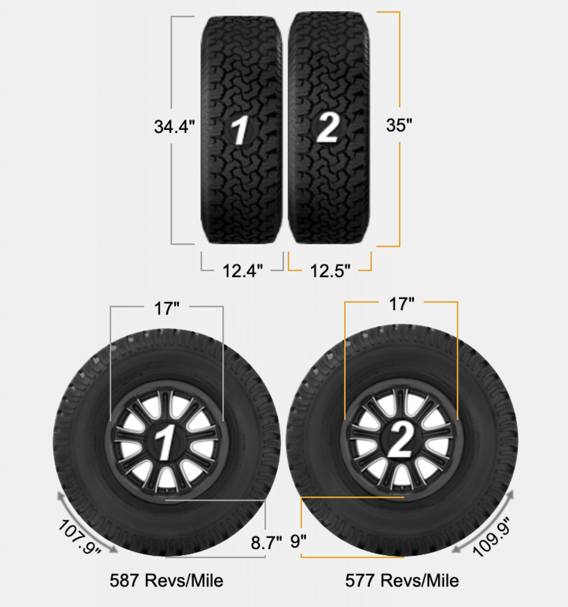 What's The Difference Between 35inch & 315 Tires? (Metric Vs Standard Sizes Compared