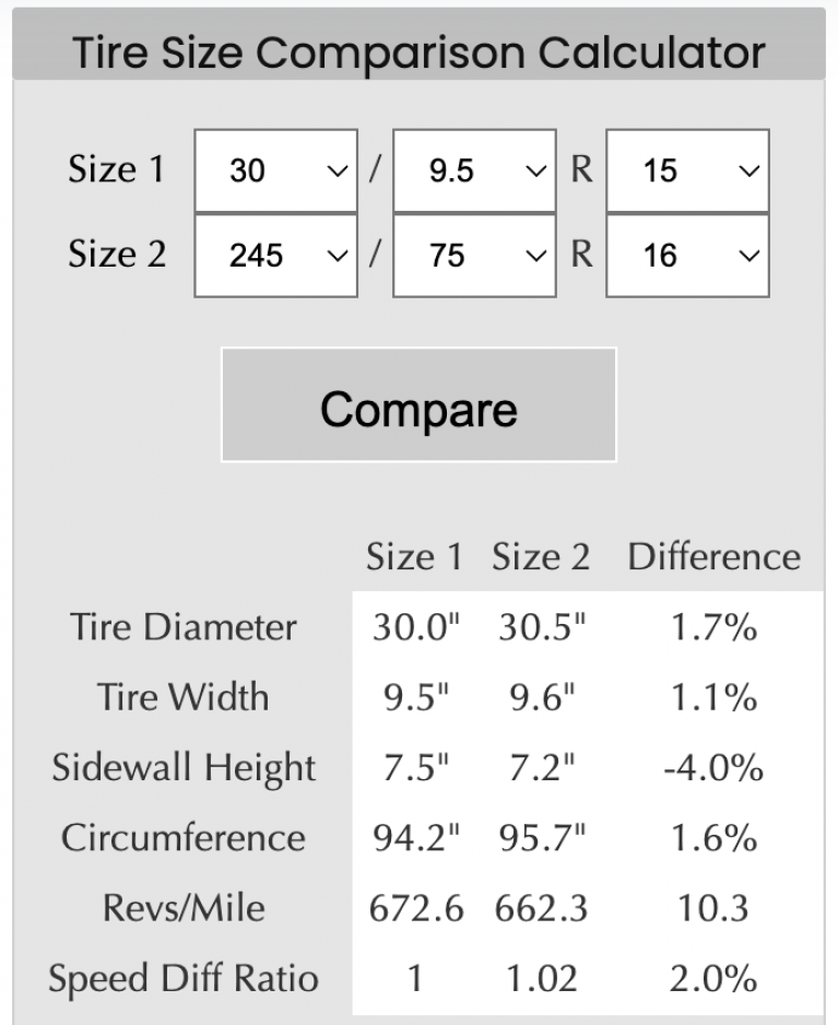 30X9 5R15 Conversion To Metric Size 30x9-5r15-conversion-to-metric-size