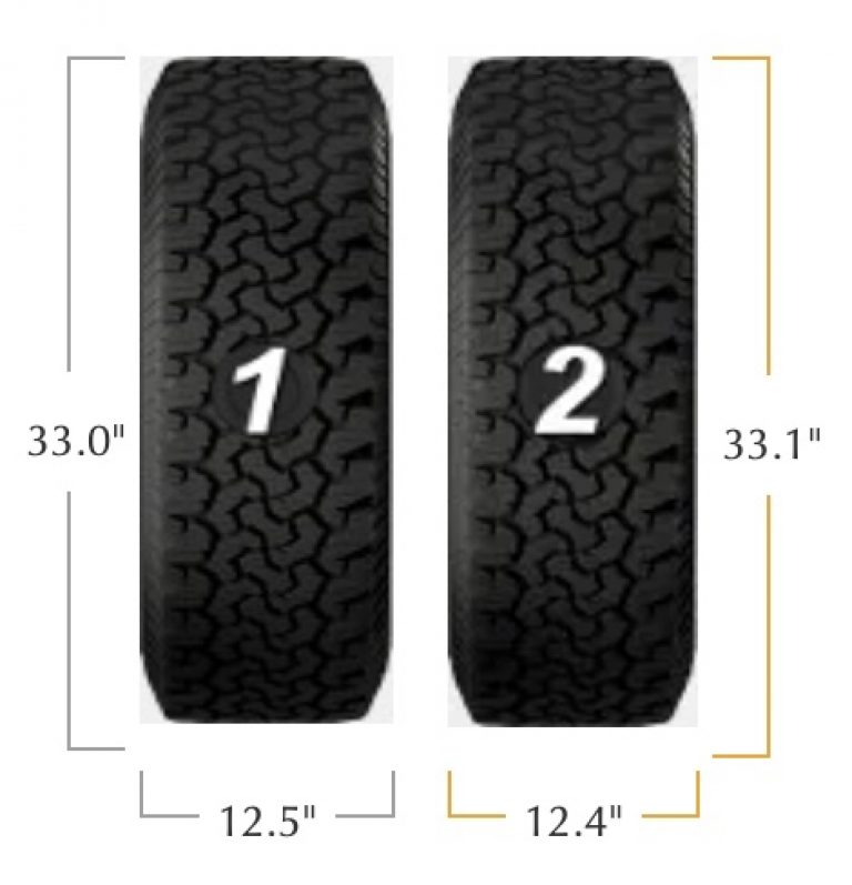 33x12 5r17 conversion to metric size