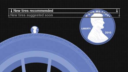 How to Check Tire Tread Depth