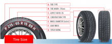 How to Read Tire Size (Metric and Flotation)